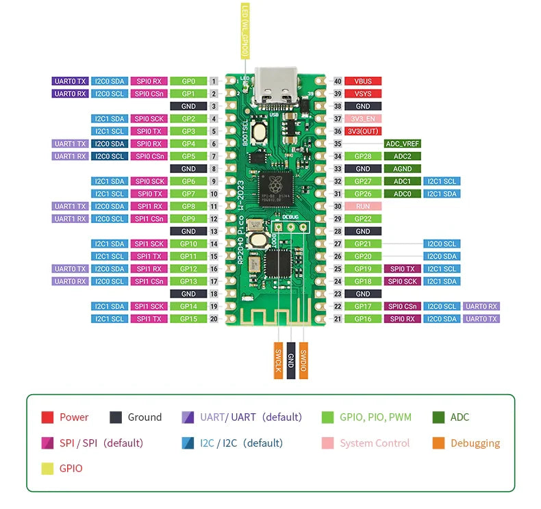 Raspberry Pi Pico Board RP2040 PICO W Dual-Core 264KB ARM Low-Power Microcomputers High-Performance Cortex-M0+ Processor
