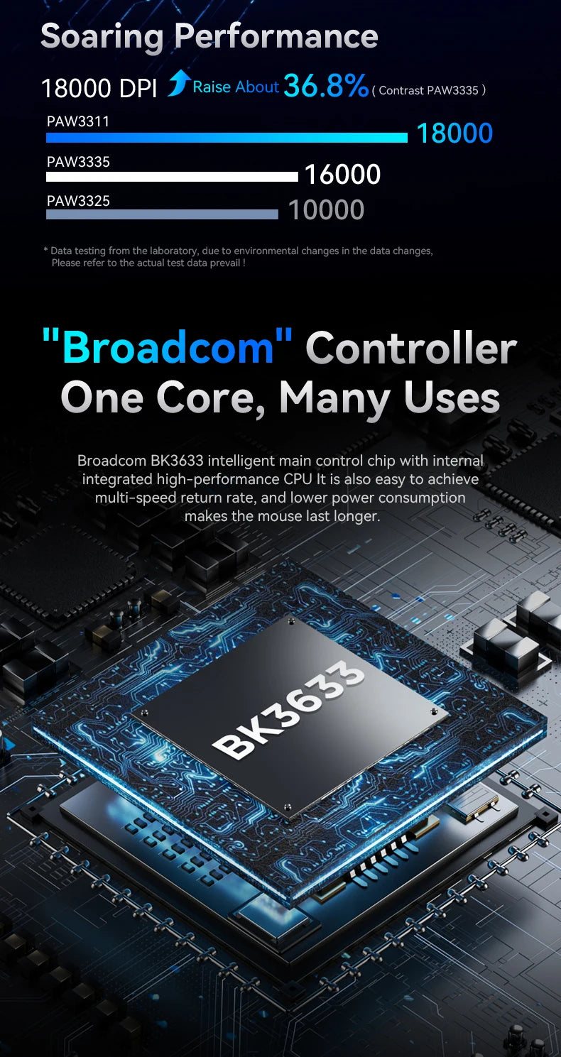 R1 Attack Shark Lightweight Wireless Mouse, 18000dpi,1000Hz PAW3311,Bluetooth Tri-mode Connection, Macro Gaming Mouse @3C1