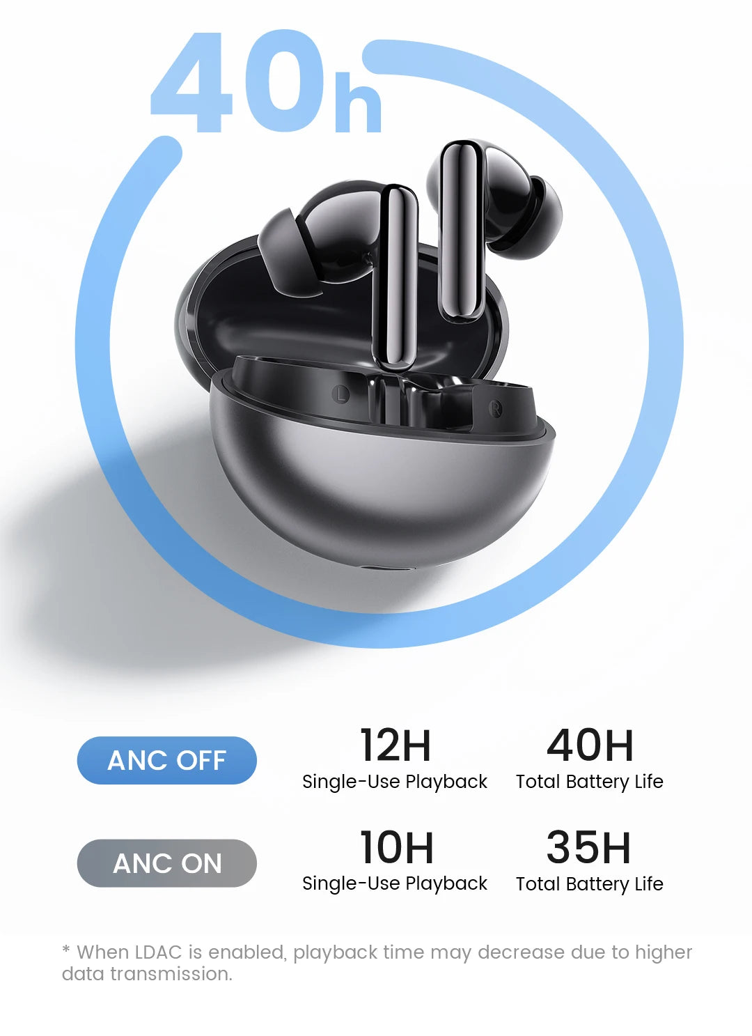 HAYLOU Flowbuds N55 Wireless Earbuds 54dB Adaptive ANC Bluetooth 6.0 LDAC Hi-Res Audio 6-Mic HD Call Earphones 40H Playback IPX5