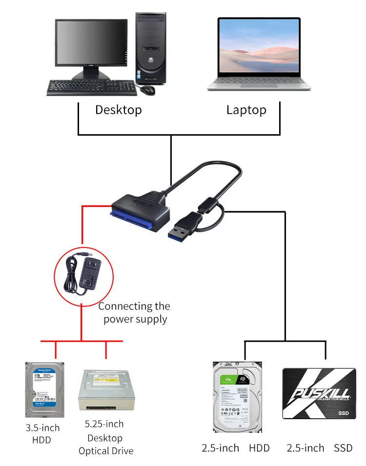 USB 3.0 to SATA Cable for 3.5/2.5 Inch SSD HDD SATA III Hard Drive Disk with 12V/2A Power Adapter