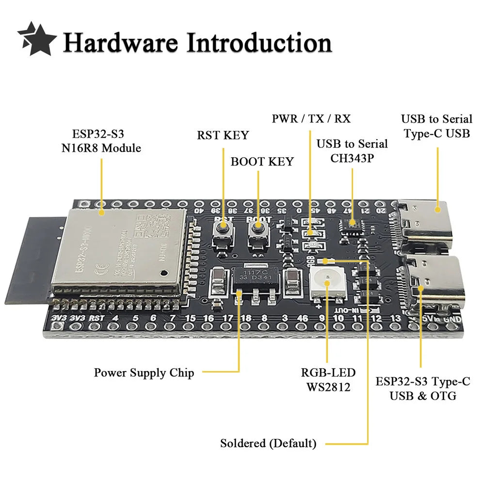 ESP32-S3 Development Boards with Expansion Adapter Kit 2.4G Wifi BT Module ESP32-S3-1 N8R2 N16R8 44Pin Type-C ESP32-S3