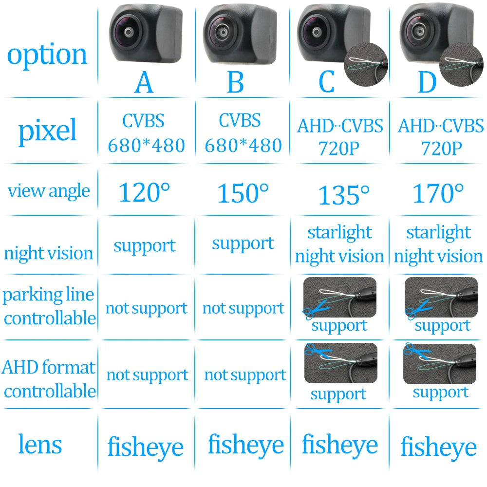 CCD HD AHD Fisheye Rear View Camera For Volkswagen Golf Plus 2005 2006 2007 2008 Before Facelift Car Reverse Parking Monitor