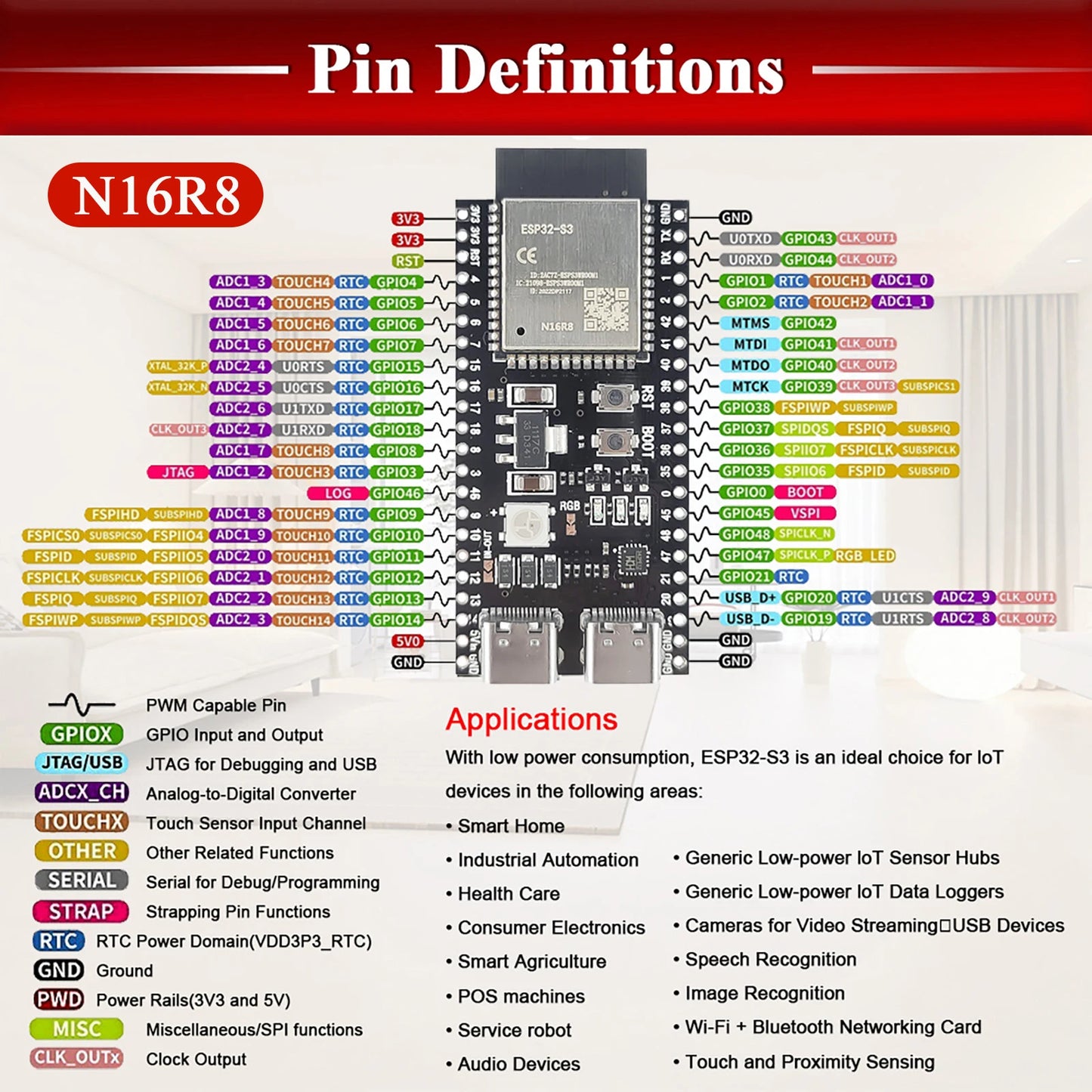 ESP32-S3 Development Boards with Expansion Adapter Kit 2.4G Wifi BT Module ESP32-S3-1 N8R2 N16R8 44Pin Type-C ESP32-S3