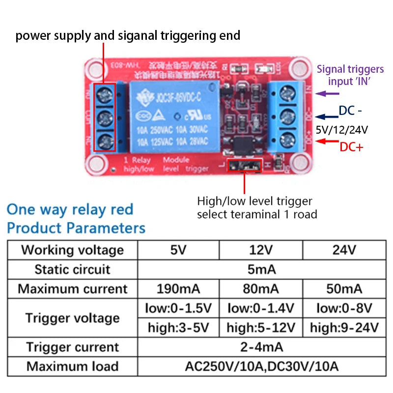 High/Low Level Trigger Relay Module 1/2/4/8 Channel 5V12V24V Home Intelligent Control Module With Optocoupler Isolation Output