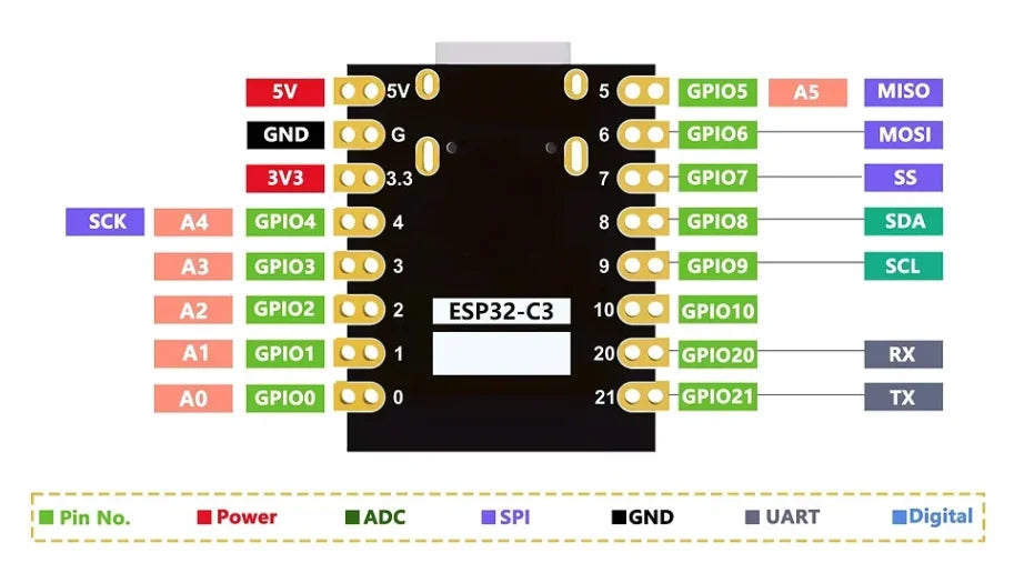 ESP32-C3 Development Board ESP32 C3 SuperMini Development Board ESP32 Development Board Built-in 4 WiFi Bluetooth