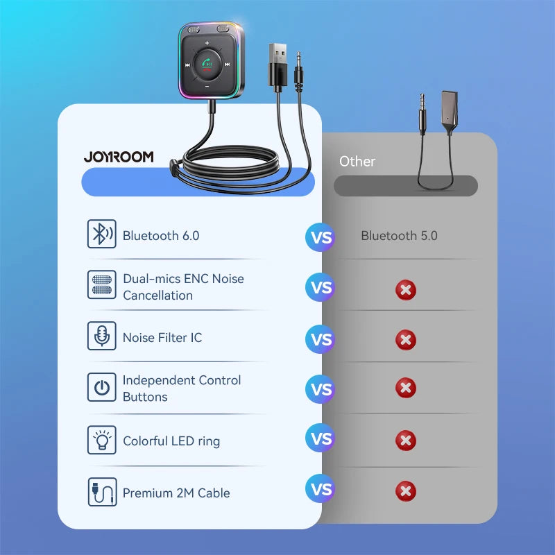 Joyroom Bluetooth 6.0 AUX Car Adapter Stronger Dual Mics & Noise Cancellation Bluetooth Receiver For Car Music/Hands-Free Calls