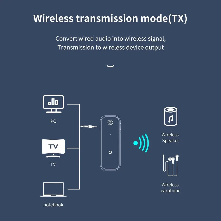 Bluetooth 6.0 Audio Receiver Transmitter Handfree Call 3.5mm AUX Jack USB Dongle Stereo Music Wireless Adapter For TV PC Car Kit