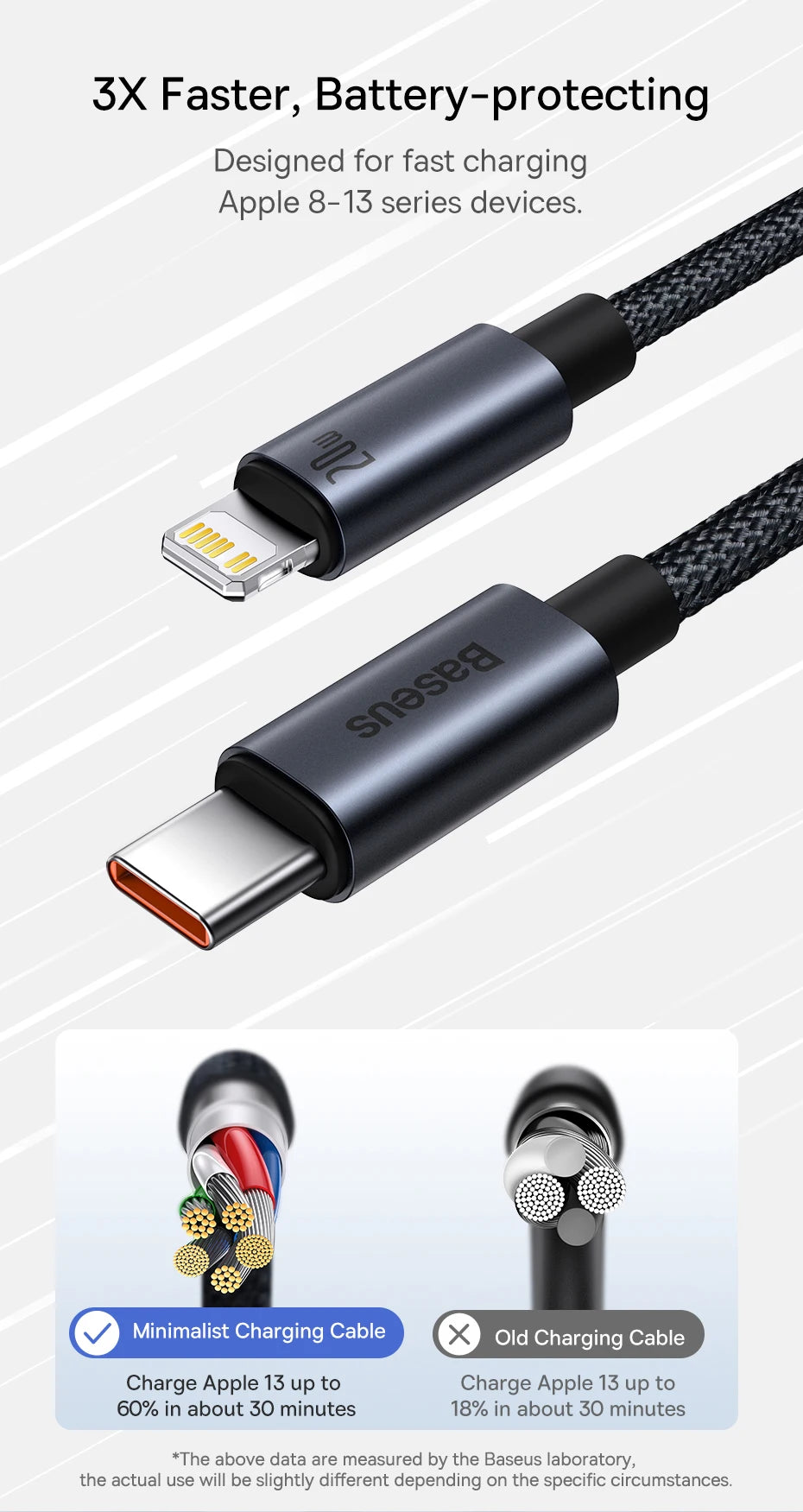 Baseus USB Cable For iPhone 13 12 11 pro max iPhone USB Cable Fast Charging For iPhone X XR 8 USB Type C to lightning Cable