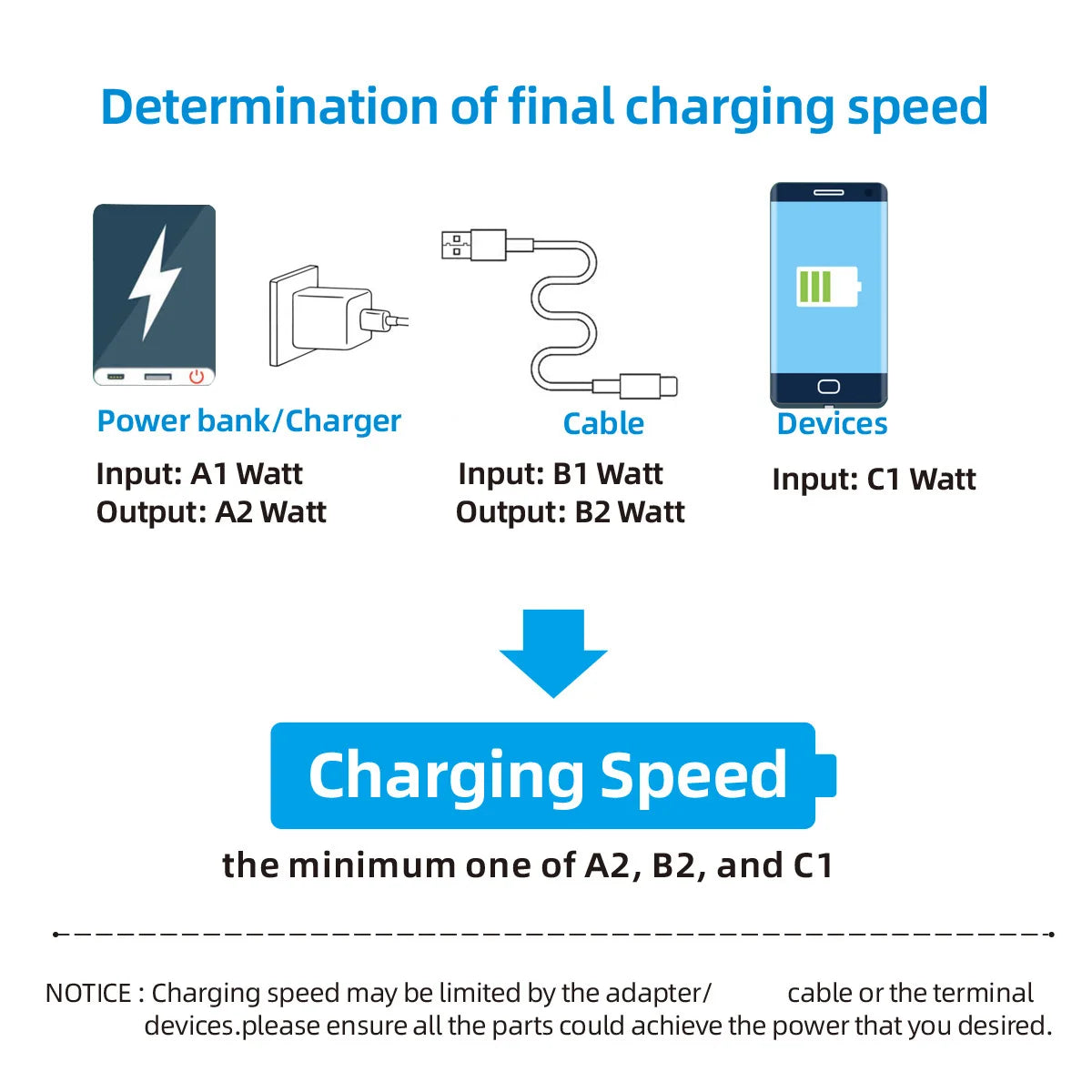 OOZCC LCD Watt Display Cable, Max 120W Super Fast Charging USB Type C Cable Data Transfer, USB A to Lightning for IPhone14 Pro