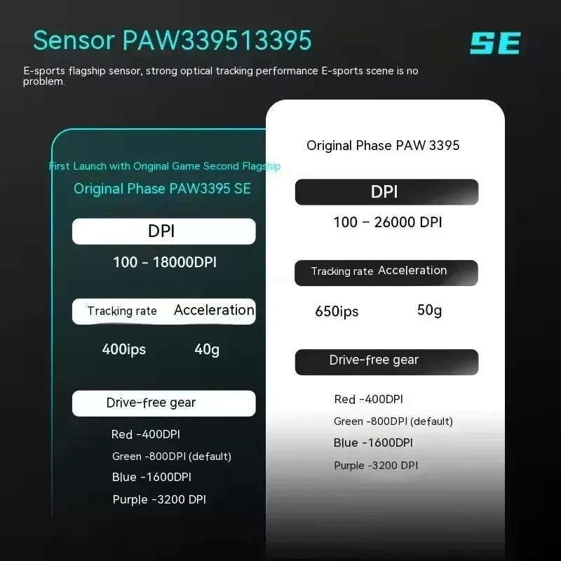 VXE Dragonfly R1 Wireless Mouse PAW3395 Sensor Nordic 52840 2KHz FPS Game Mouse Intelligent Speed Low Delay Game Office