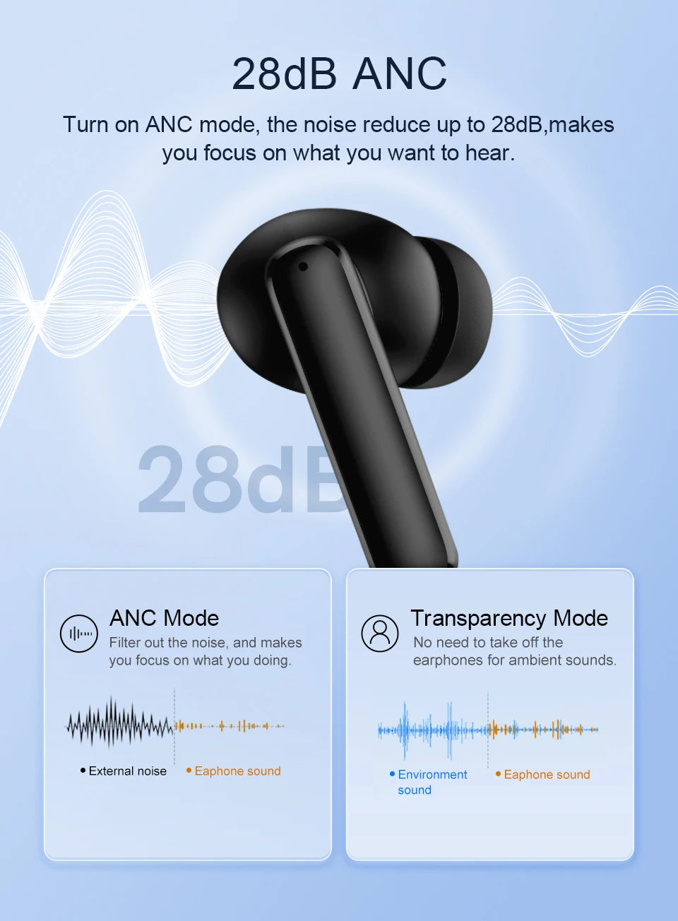 QCY T13 ANC Active Noise Cancelling Wireless Earbuds Bluetooth 5.3 Headphones 4 Mics ENC Clear Calls Earphones 30H Playtime IPX5