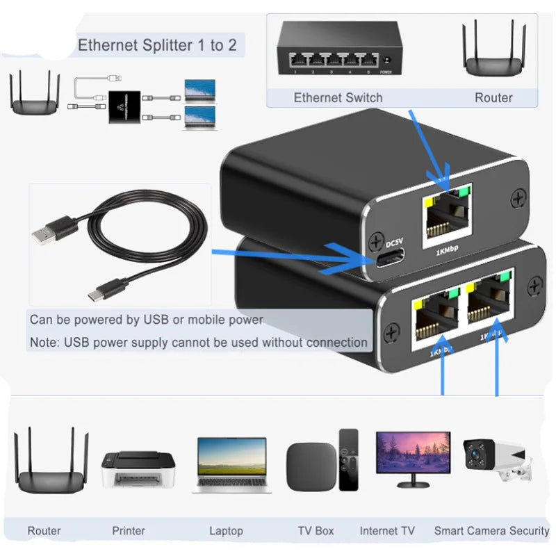 RJ45 Splitter 1 in 2/3/4 Out Network  1000Mbps RJ45 Adapter Gigabit Converter Internet Ethernet 8P8C Extender Plug Extension