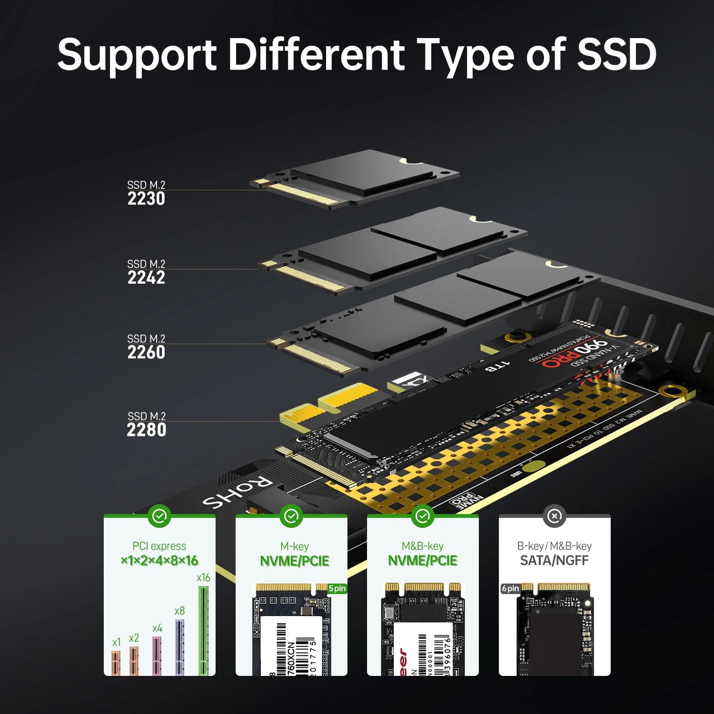 JEYI M.2 NVME SSD to PCIe 4.0 x1 Adapter Card, 2280 SSD PCIE X1 Expansion Card for Desktop PC, PCI-E GEN4 16Gbps Full Speed SK1