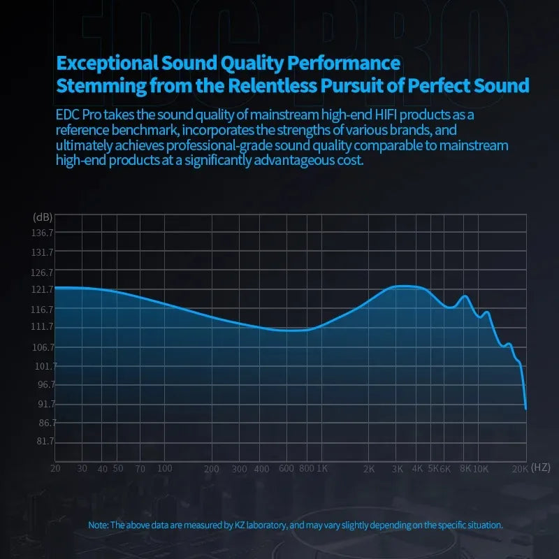 New KZ EDC Pro Headset Dynamic In-Ear Monitor HiFi Wired Headphone Bass Stereo Game Music Earbuds Sports Noise Reduction Earphon