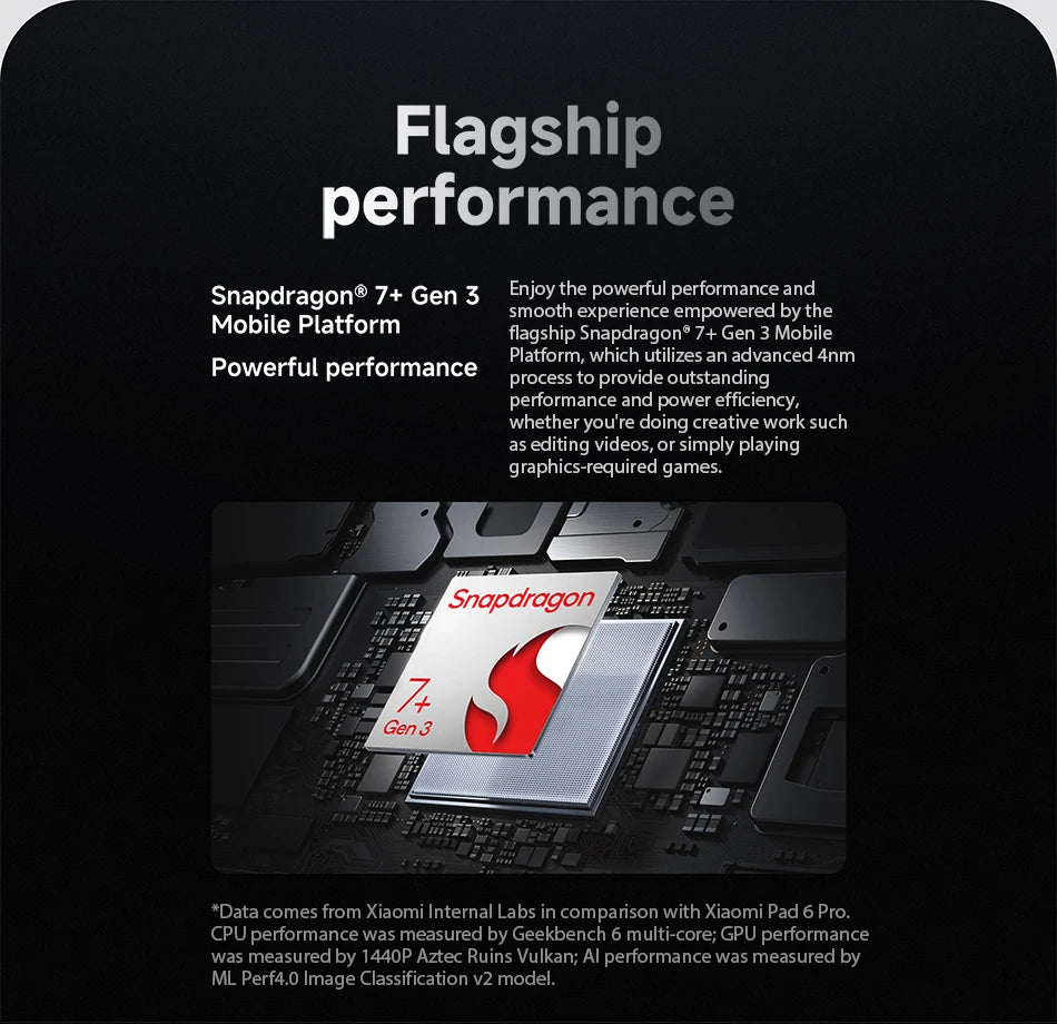Xiaomi Pad 7 Global Version Mi Tablet Snapdragon 7+ Gen 3 11.2" 3.2K 144Hz Display Adreno GPU 45W Turbo charge 8850mAh