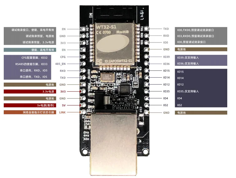 WT32-ETH01 Embedded Serial Port Networking Ethernet Bluetooth-Compatible WIFI Combo Gateway MCU ESP32 Wireless Module Board