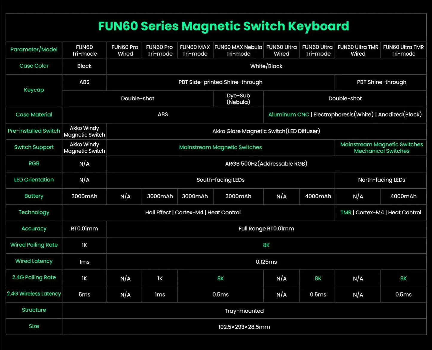 Akko MonsGeek FUN68 FUN60 PRO&MAX  HE Magnetic Keyboard 60% 65% Gaming Keyboards Rapid Trigger 8K Custom Keyboard Gamer Esports