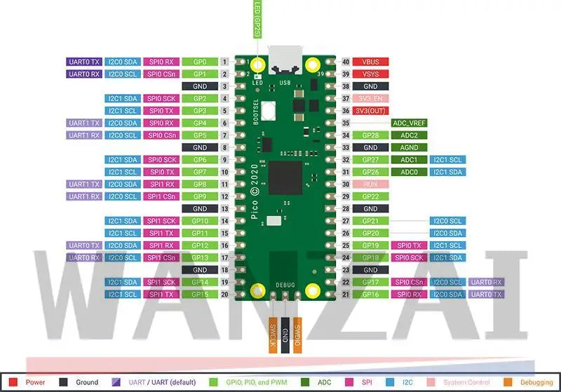 Official Raspberry Pi Pico Board RP2040 Dual-Core 264KB ARM Low-Power Microcomputers High-Performance Cortex-M0+ Processor