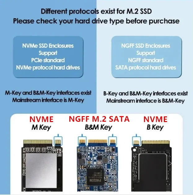 M.2 NGFF/NVME to USB3.0 Mobile Hard Disk Case SATA SSD Type-C 5Gbps Enclosure Adapter