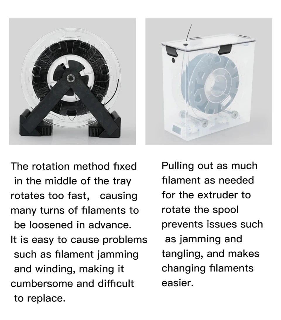 3D Printer Parts Filament Dryer Box Airtight And Moisture-Resistant Real-Time Monitoring for 3D Printer Tools Storage Box Holder