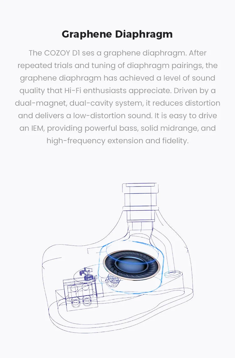 COZOY D1 IEM 10mm Graphene Diaphragm Dual Magnetic Circuit Dual Cavity Dynamic Wired In-Ear Earphones
