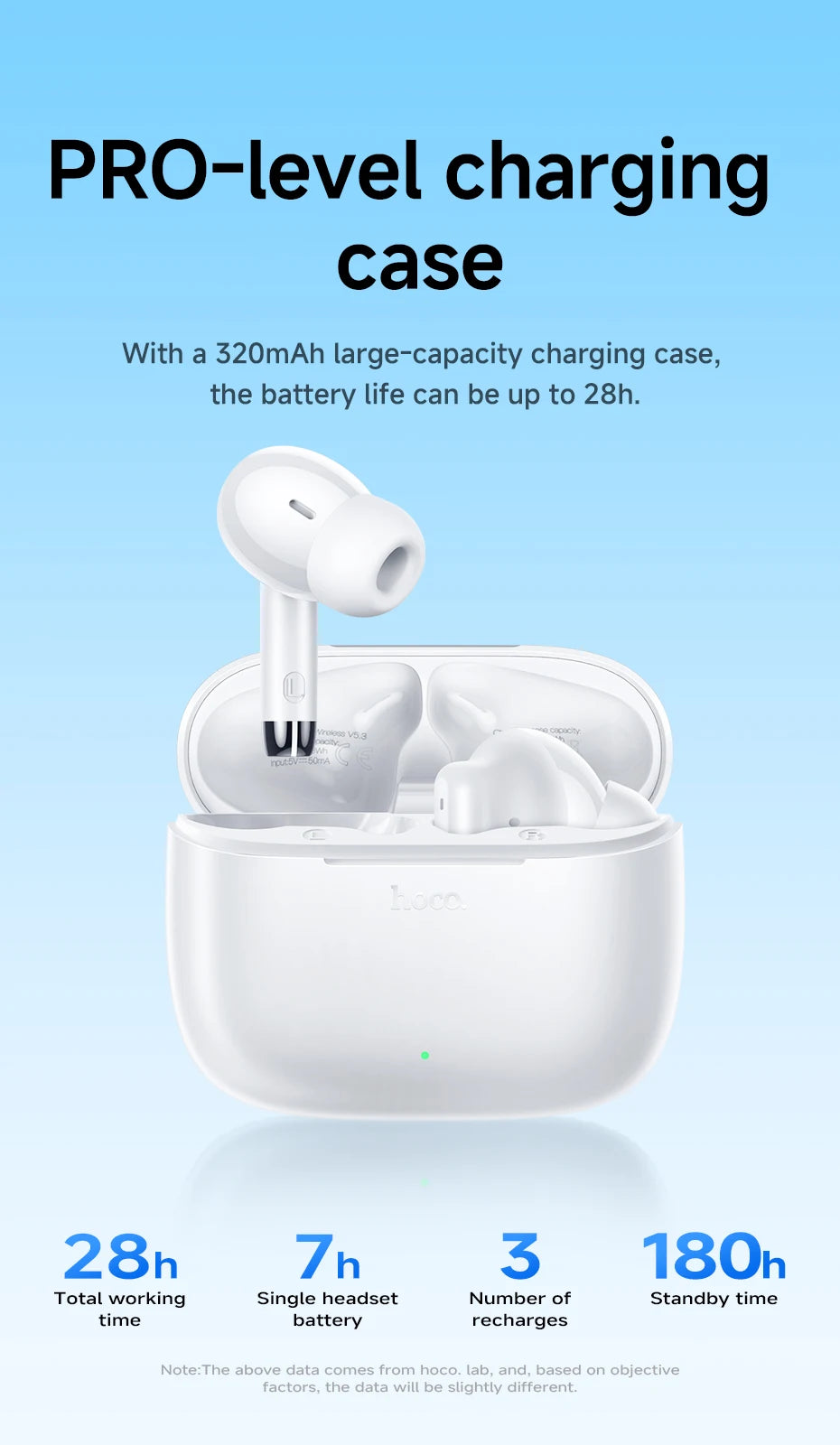 HOCO EQ2 True Wireless Bluetooth 5.3 Earbuds Touch Control Stereo In-Ear Headphones Built-In Microphone Sports Compatible