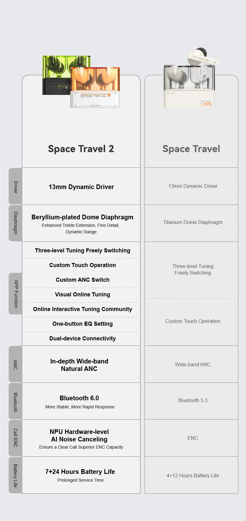 MOONDROP Space Travel 2 earphone HiFi Noise-Canceling TWS wiress Bluetooth 6.0 ANC Low-latency Game Mode SBC/AAC gaming headset