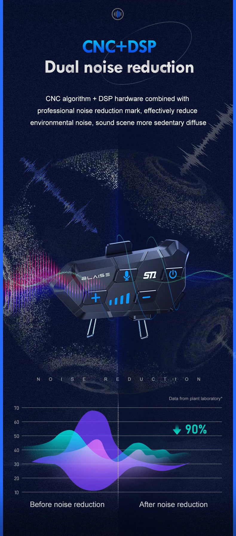 Y10 Motorcycle Helmet Headset Bluetooth 1000Mah Noise Reduction Wireless Hands-free Waterproof Motorcycle Earphone