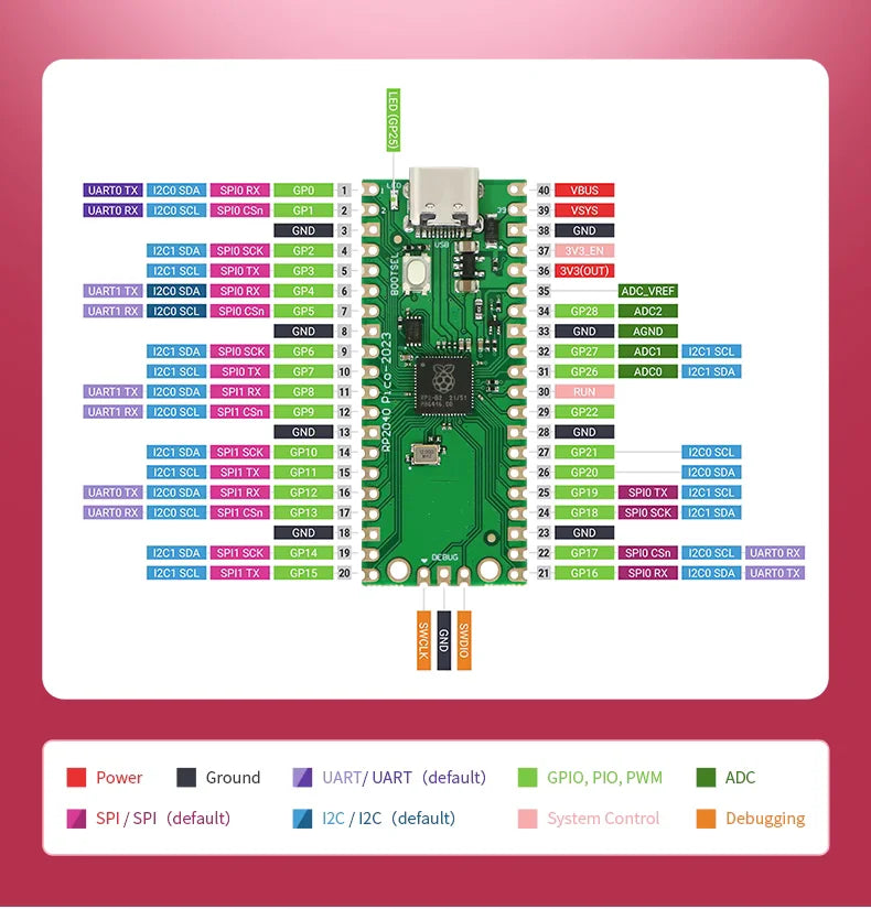 Raspberry Pi Pico Board RP2040 PICO W Dual-Core 264KB ARM Low-Power Microcomputers High-Performance Cortex-M0+ Processor