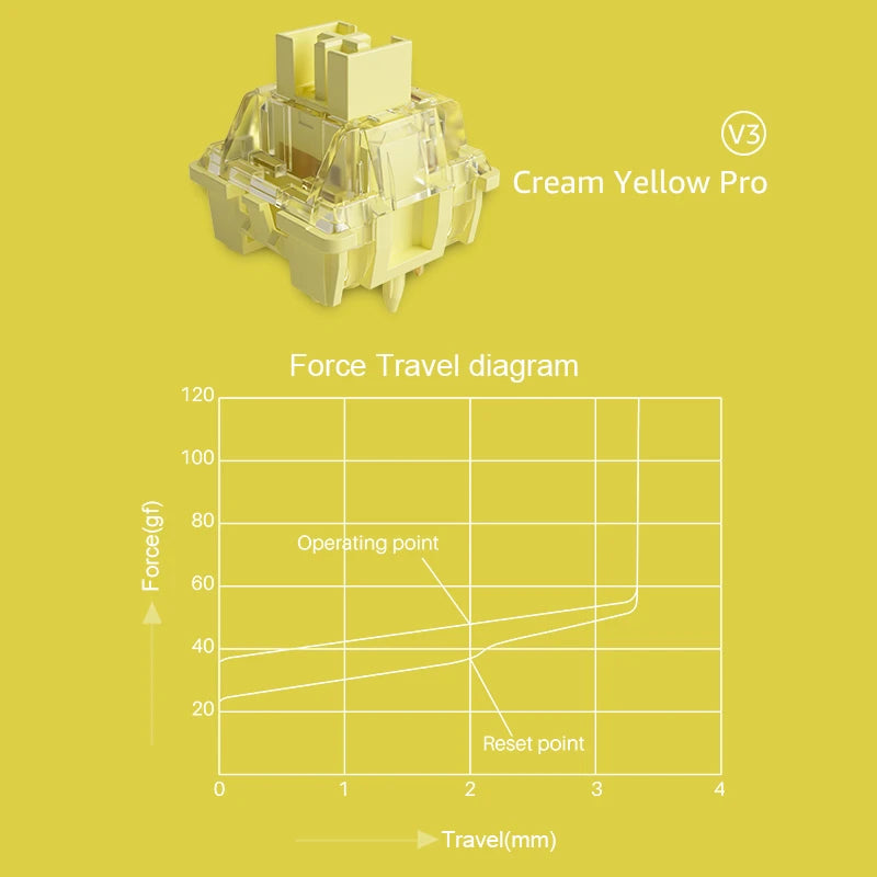 Akko V3/V5 Cream Yellow Pro Switch 5 Pin 50gf Linear With Stable Dustproof Stem For Mx Mechanical Keyboard (45 pcs)