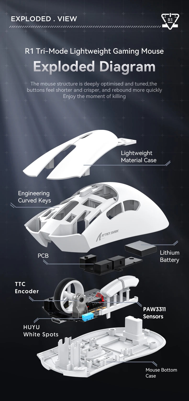 R1 Attack Shark Lightweight Wireless Mouse, 18000dpi,1000Hz PAW3311,Bluetooth Tri-mode Connection, Macro Gaming Mouse @3C1