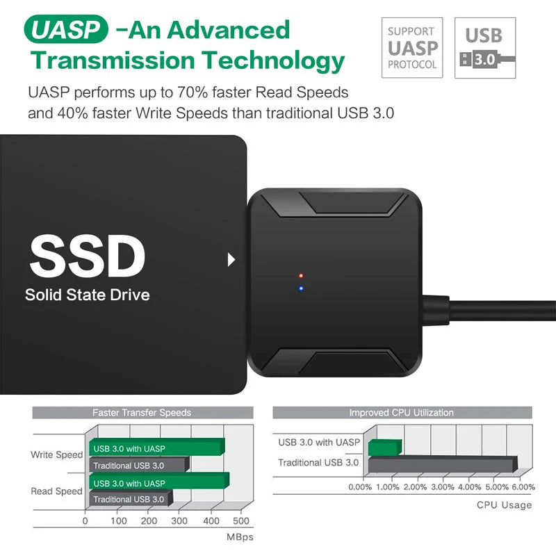 SATA To USB 3.0 Adapter Cable for 2.5/3.5 Inch SSD HDD SATA III Hard Drive Disk Converter Support UASP with 12V Power Adapter