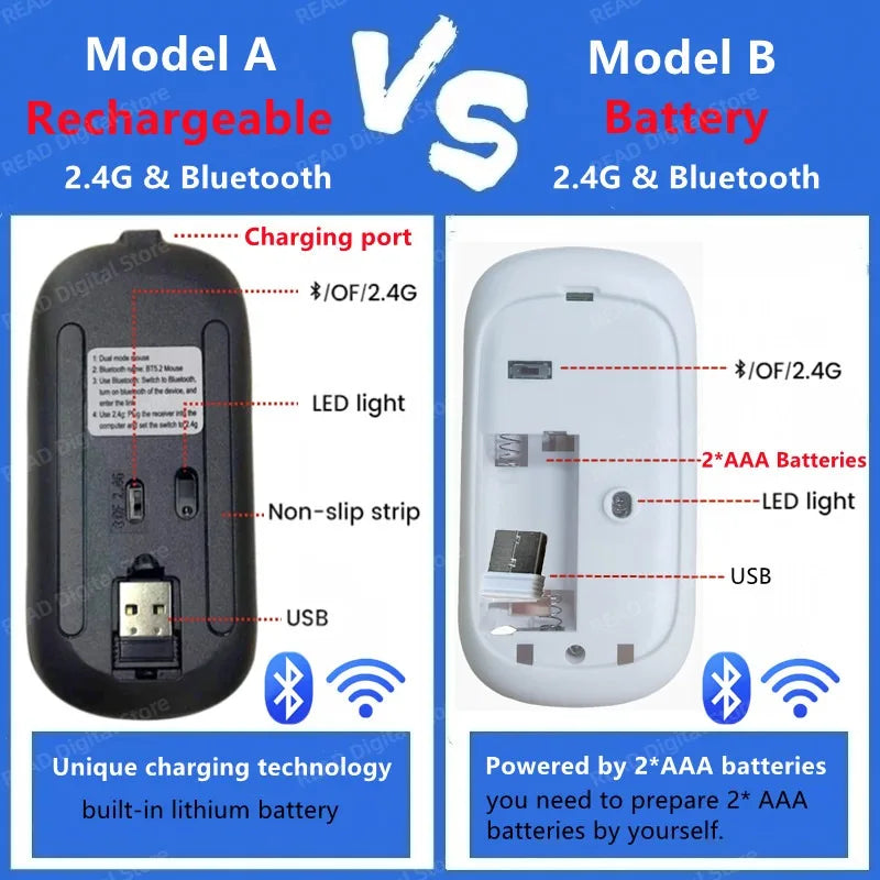 Wireless Mouse Slim Bluetooth-compatible 2.4G Computer Mice Portable Rechargeable/Battery Cordless Mouse for iPad Laptop Desktop