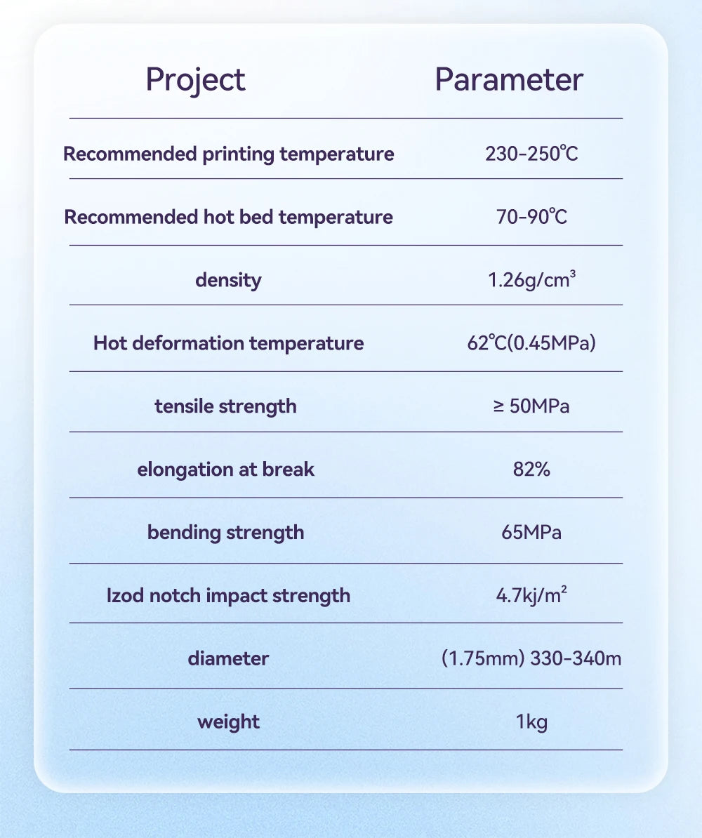 10KG 1.75mm PETG Filament Tangle-Free, High Quality 3D Printing Eco-friendly Plastic Consumables 22LBS, Vacuum Packaging 3D Printing