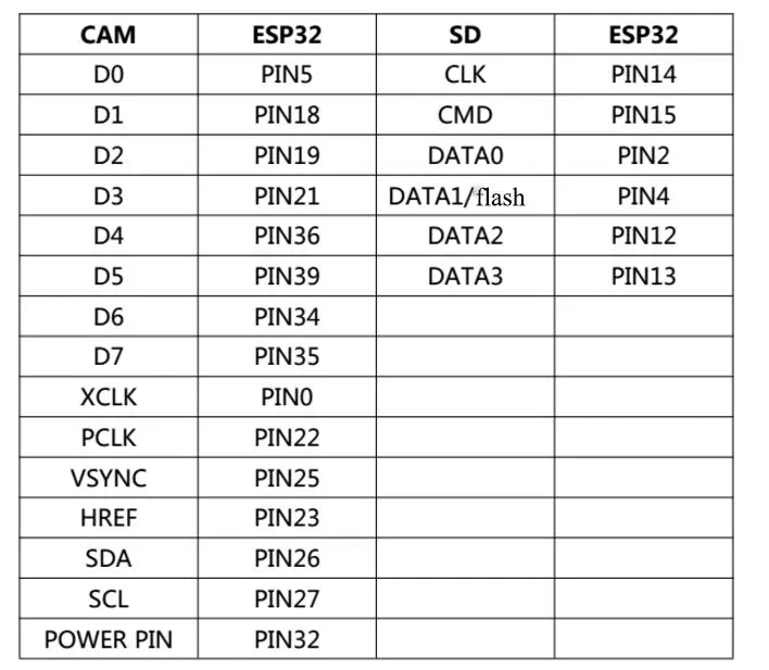 ESP32-CAM WiFi Module 2.4G Antenna ESP32 Serial to WiFi ESP32 CAM Development Board 5V Bluetooth Camera Module