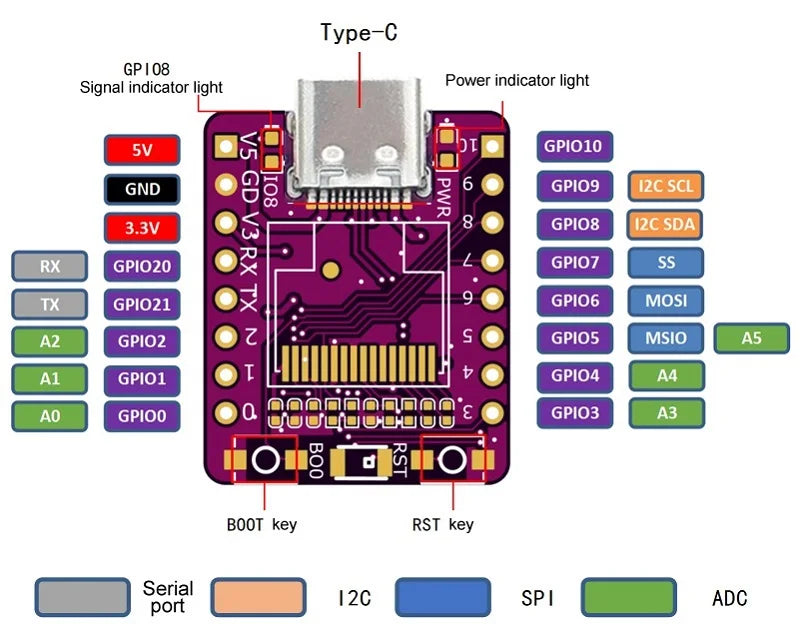 ESP32-C3 OLED development board with 0.42 inch OLED module ceramic antenna ESP32 supermini development board wifi Bluetooth