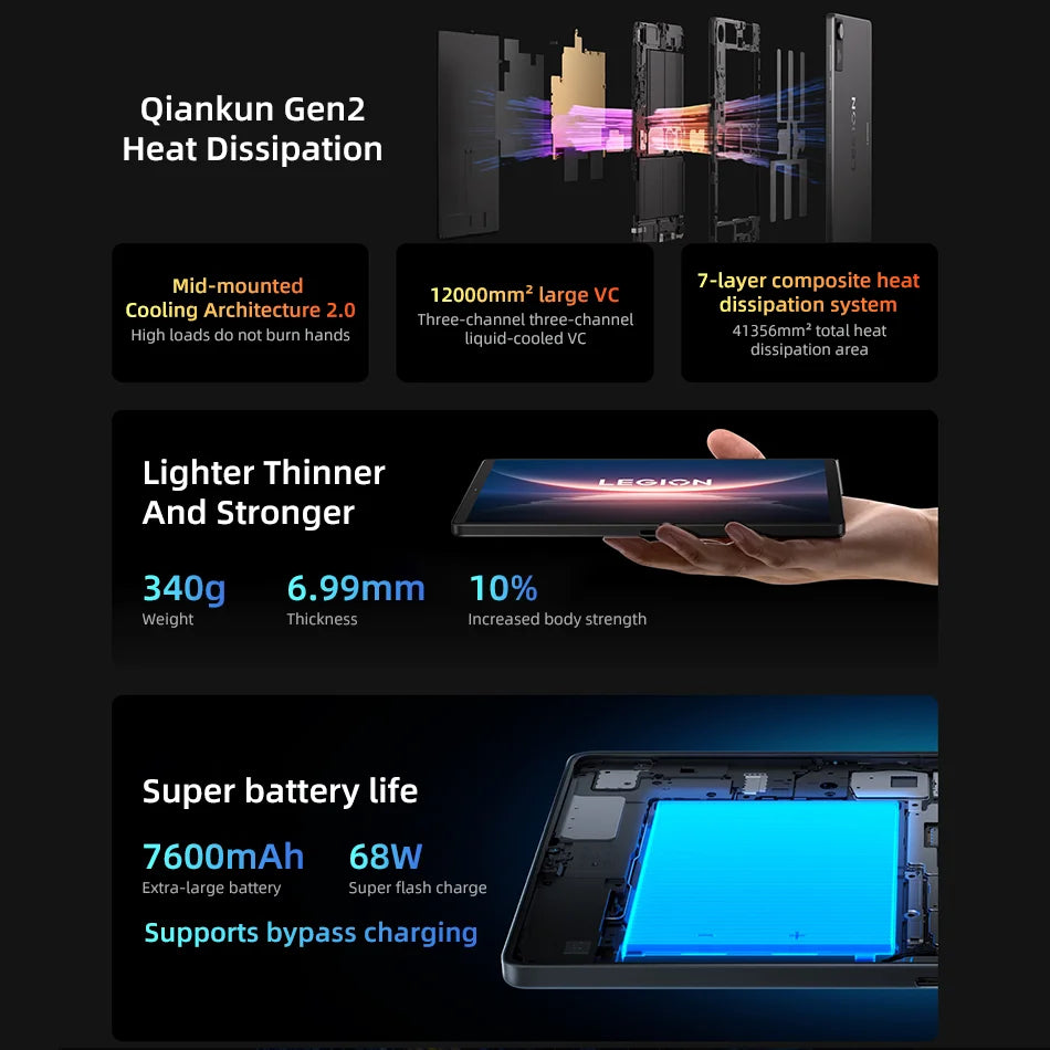 Lenovo Legion Y700 2025 CN Android Pad Gen 4 TB322FC Gaming Tab 12/256GB 16/512GB Snapdragon 8 Elite 8.8" 165Hz 7600mAh Tablets