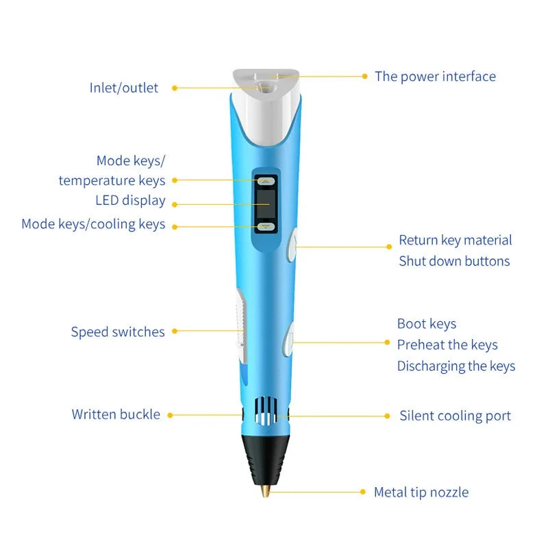 HOMEFISH Electronic 3D Printing Pen with 9M PLA Consumables High-Temperature 3D Graffiti Tool Intelligent Toy Gift