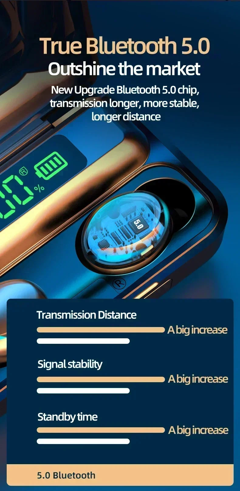 New F9 Bluetooth Headphones 9D Stereo High Bass Sport Earphones Handfree Touch Control Tws Wireless Earbuds Headset
