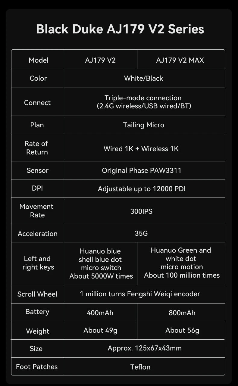 AJAZZ Wireless Gaming Mouse 3 Model With Magnetic Attraction Charging Base PAW3311 Sensor 12000 DPI For PC Laptop AJ179 V2/MAX