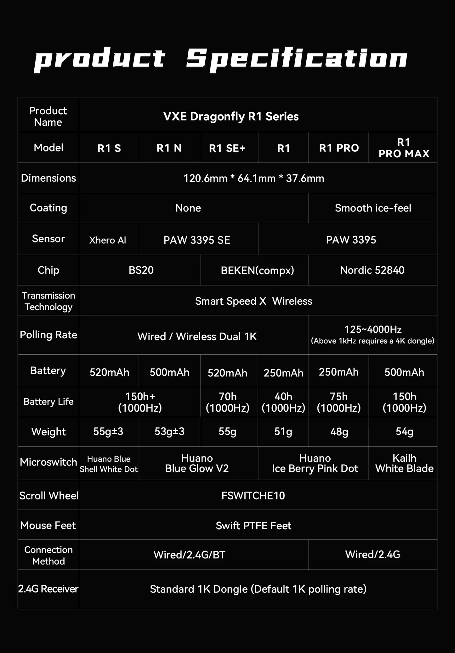 VXE Dragonfly R1 Wireless Mouse PAW3395 Sensor Nordic 52840 2KHz FPS Game Mouse Intelligent Speed Low Delay Game Office