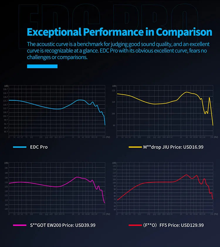 KZ EDC PRO upgraded high-quality dynamic HIFI in ear interchangeable cable wired motion noise cancelling headphones