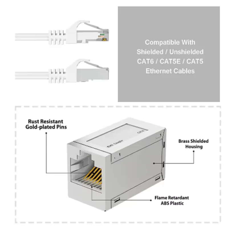 RJ45 Coupler Ethernet Extender 10Gbps, Cat7 Ethernet Coupler Female to Female Connector for Cat7/ Cat6/ Cat5e Cable