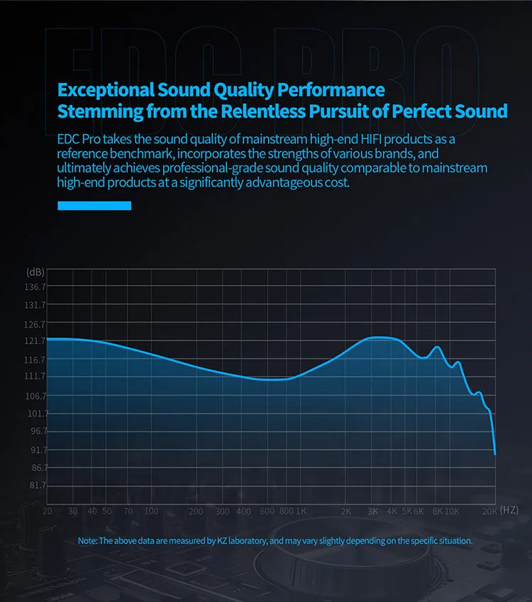 KZ EDC PRO upgraded high-quality dynamic HIFI in ear interchangeable cable wired motion noise cancelling headphones