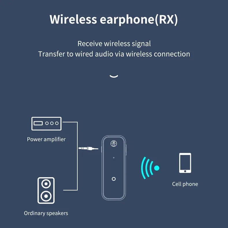 Bluetooth 6.0 Audio Receiver Transmitter Handfree Call 3.5mm AUX Jack USB Dongle Stereo Music Wireless Adapter For TV PC Car Kit