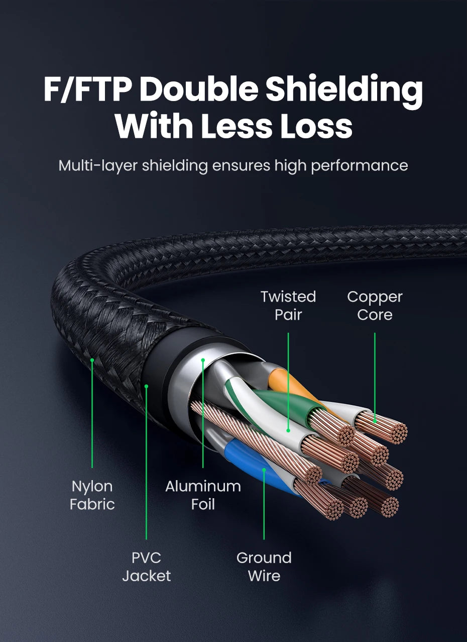 UGREEN CAT 8 Ethernet Cable High Speed Braided 40Gbps 2000MHz Network Lan Cord RJ45 Shielded Indoor for Router PC PS5 Modem Xbox