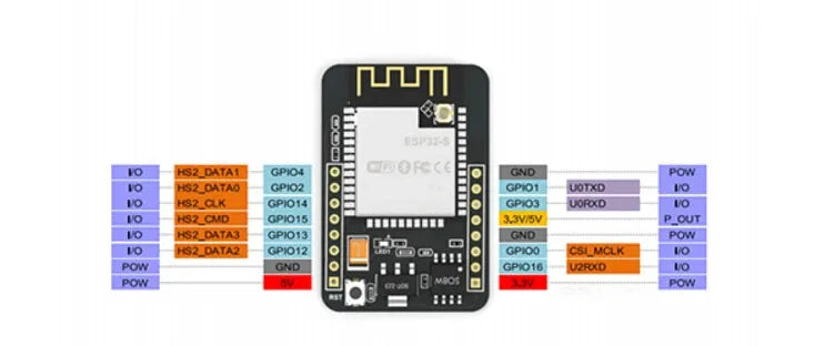ESP32-CAM WiFi Module 2.4G Antenna ESP32 Serial to WiFi ESP32 CAM Development Board 5V Bluetooth Camera Module