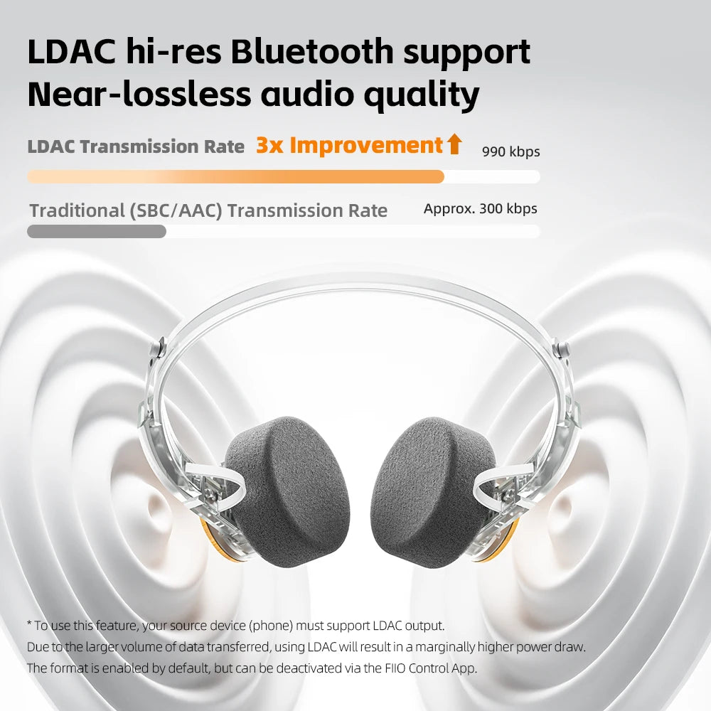 FIIO EH11 On-Ear Bluetooth Headphones, Powerful Bass & LDAC Hi-Res Audio, Lightweight Retro Design, 30H Battery, Dual Device & A