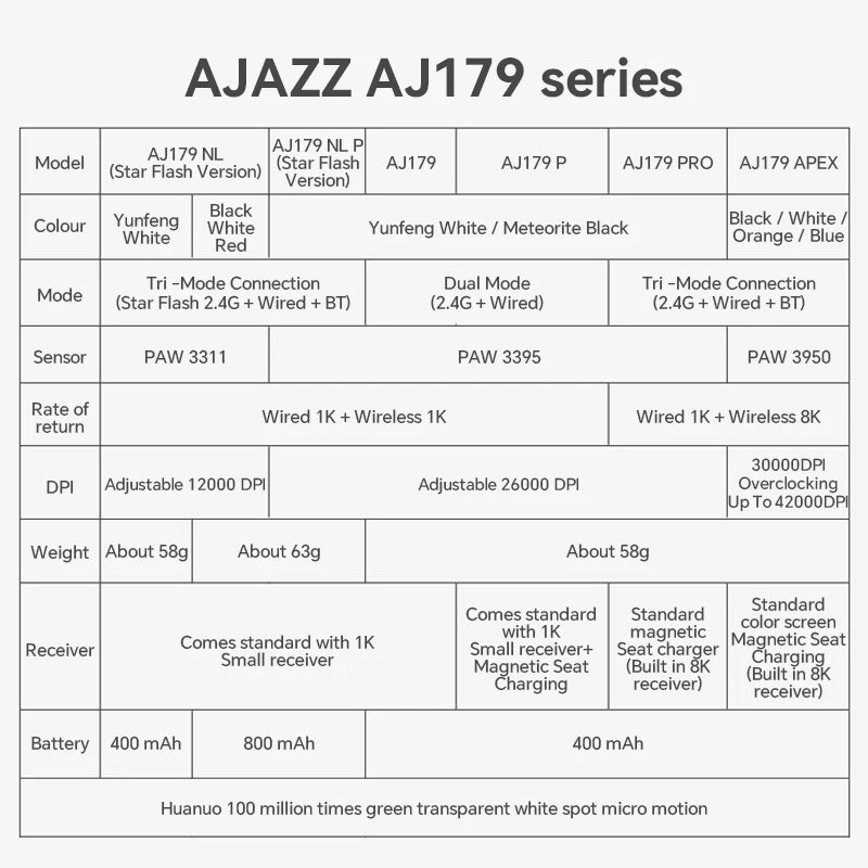 AJAZZ AJ179 Lightweight Wired And Wireless Mouse Ergonomic Macro Gaming Mouse Suitable For Personal Computers And Laptops