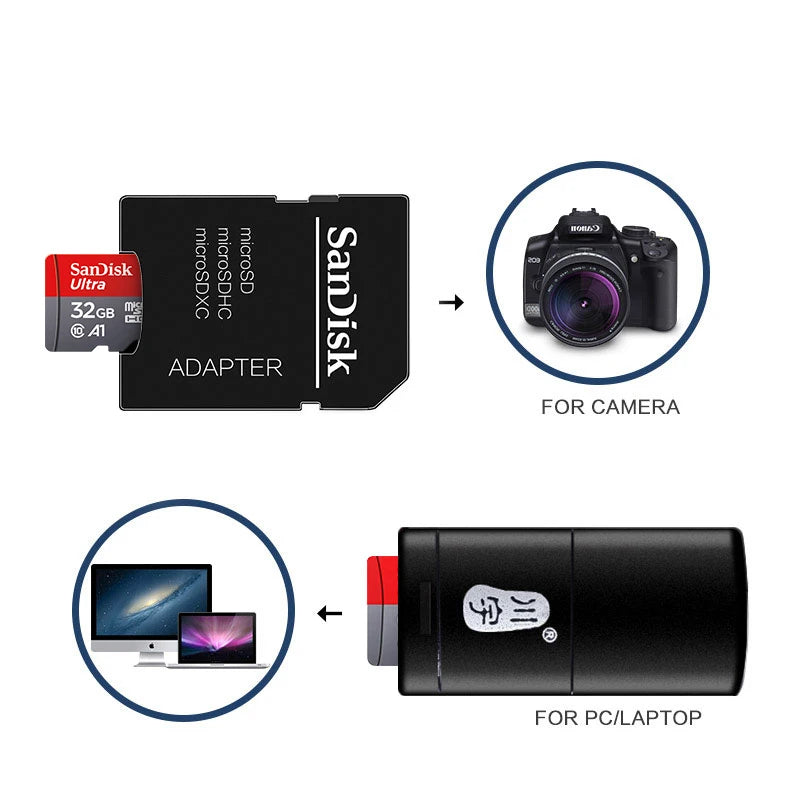 Sandisk Memory Card 256GB 128GB 64GB 32GB TF Micro SD Card Class 10 UHS-1 Flash Card Memory for Smartphone PC+Card Reader